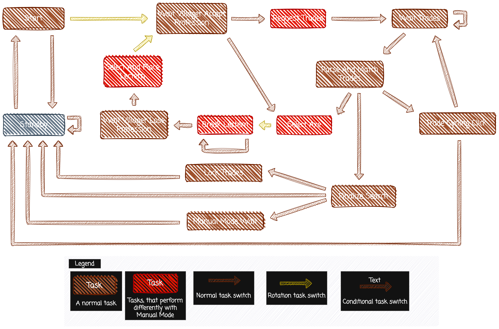 Flow of LibrGetter tasks